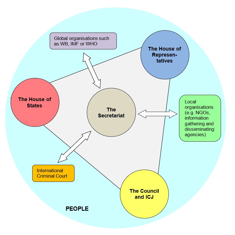 Social Synthesis - The People